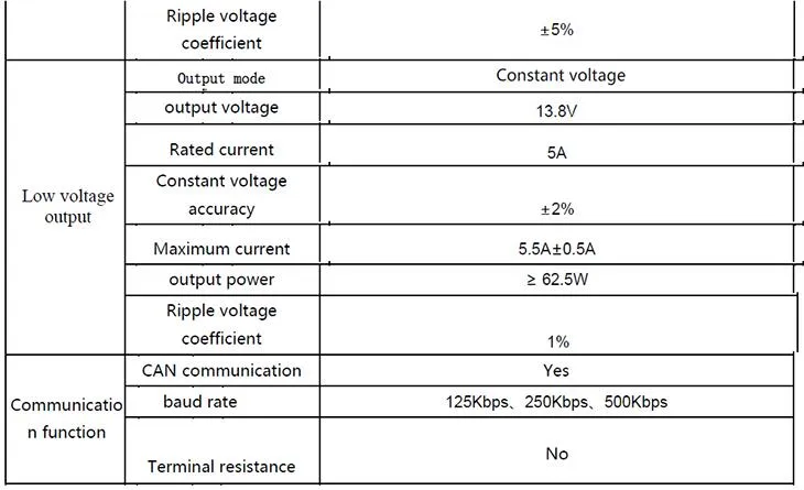 96V EV CHARGER 2